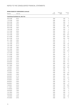credit-suisse Annual Report Part 2