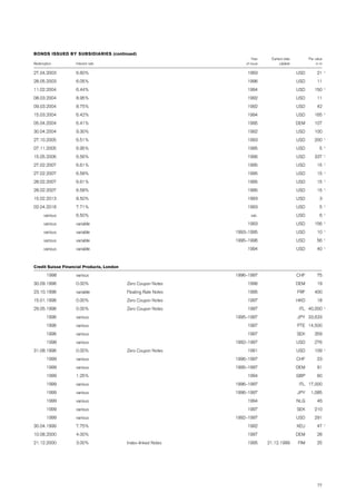 credit-suisse Annual Report Part 2