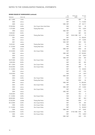 credit-suisse Annual Report Part 2