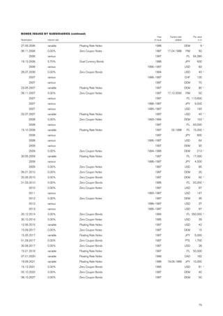 credit-suisse Annual Report Part 2