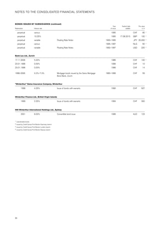 credit-suisse Annual Report Part 2