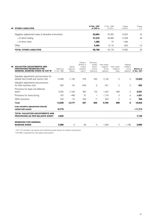 credit-suisse Annual Report Part 2