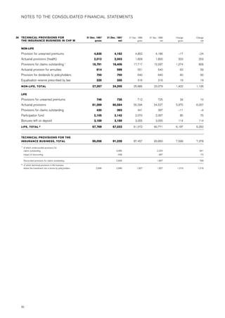 credit-suisse Annual Report Part 2