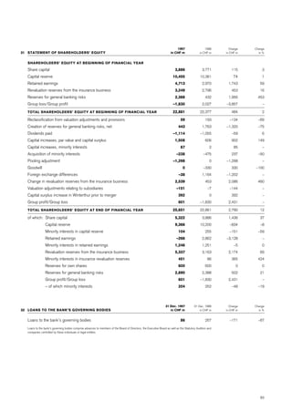 credit-suisse Annual Report Part 2