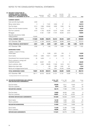 credit-suisse Annual Report Part 2