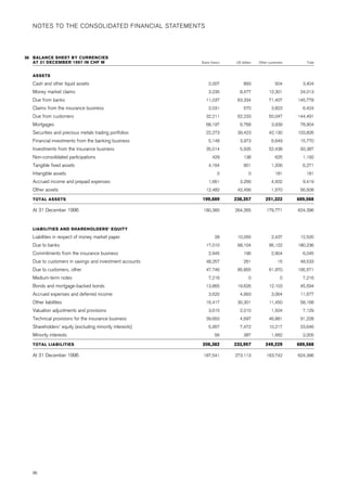 credit-suisse Annual Report Part 2