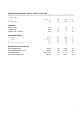 credit-suisse Annual Report Part 2