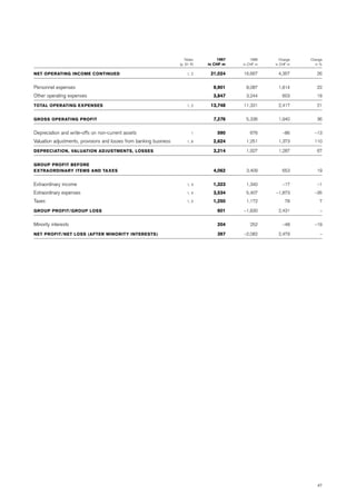credit-suisse Annual Report Part 2