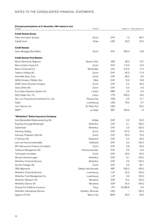 credit-suisse Annual Report Part 2