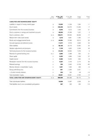 credit-suisse Annual Report Part 2