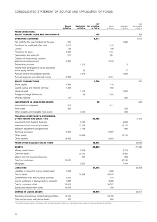 credit-suisse Annual Report Part 2