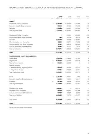 BALANCE SHEET BEFORE ALLOCATION OF RETAINED EARNINGS (PARENT COMPANY)




                                                ...