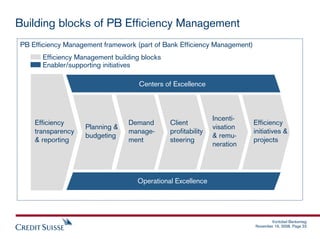 Building blocks of PB Efficiency Management
PB Efficiency Management framework (part of Bank Efficiency Management)
      ...