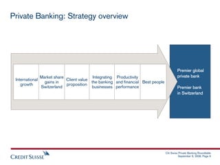 Private Banking: Strategy overview




                                                                                   ...