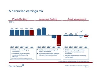 A diversified earnings mix

    Private Banking                           Investment Banking                              ...