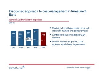 Disciplined approach to cost management in Investment
Bank
General & administrative expenses
CHF m


                     ...