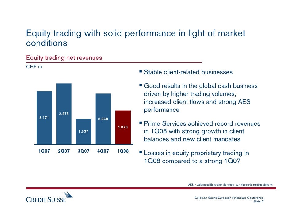 Fow european equity options trading conference