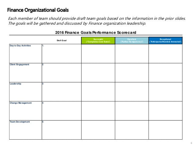 financial goals organization perodua financial goals organization perodua
