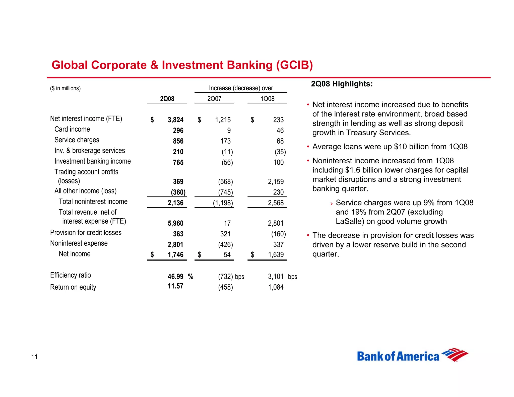 Second Quarter 2008 Earnings Presentation