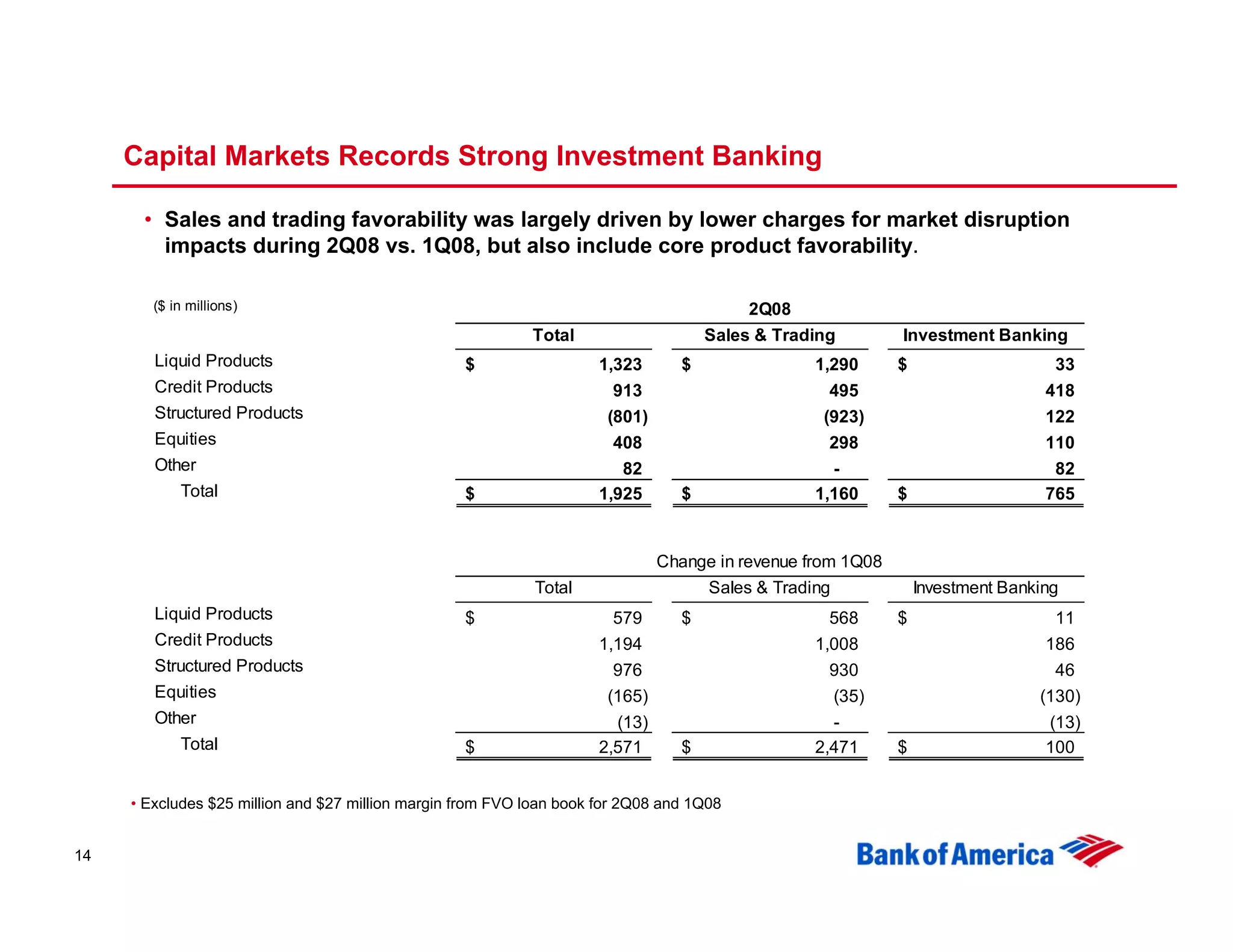 Second Quarter 2008 Earnings Presentation