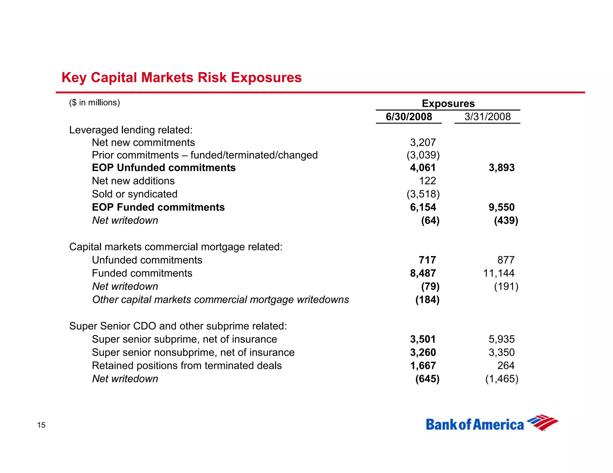Second Quarter 2008 Earnings Presentation