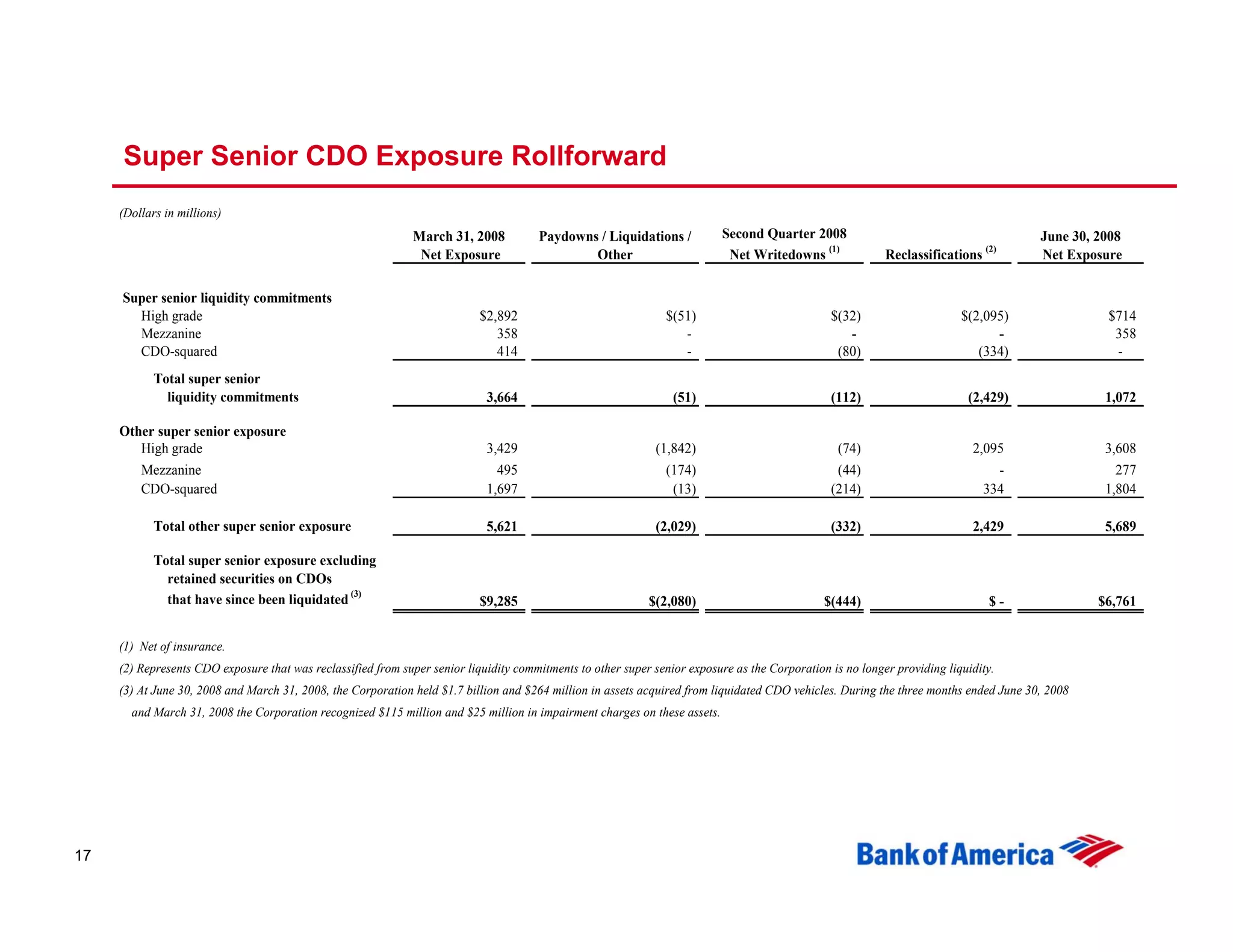 Second Quarter 2008 Earnings Presentation