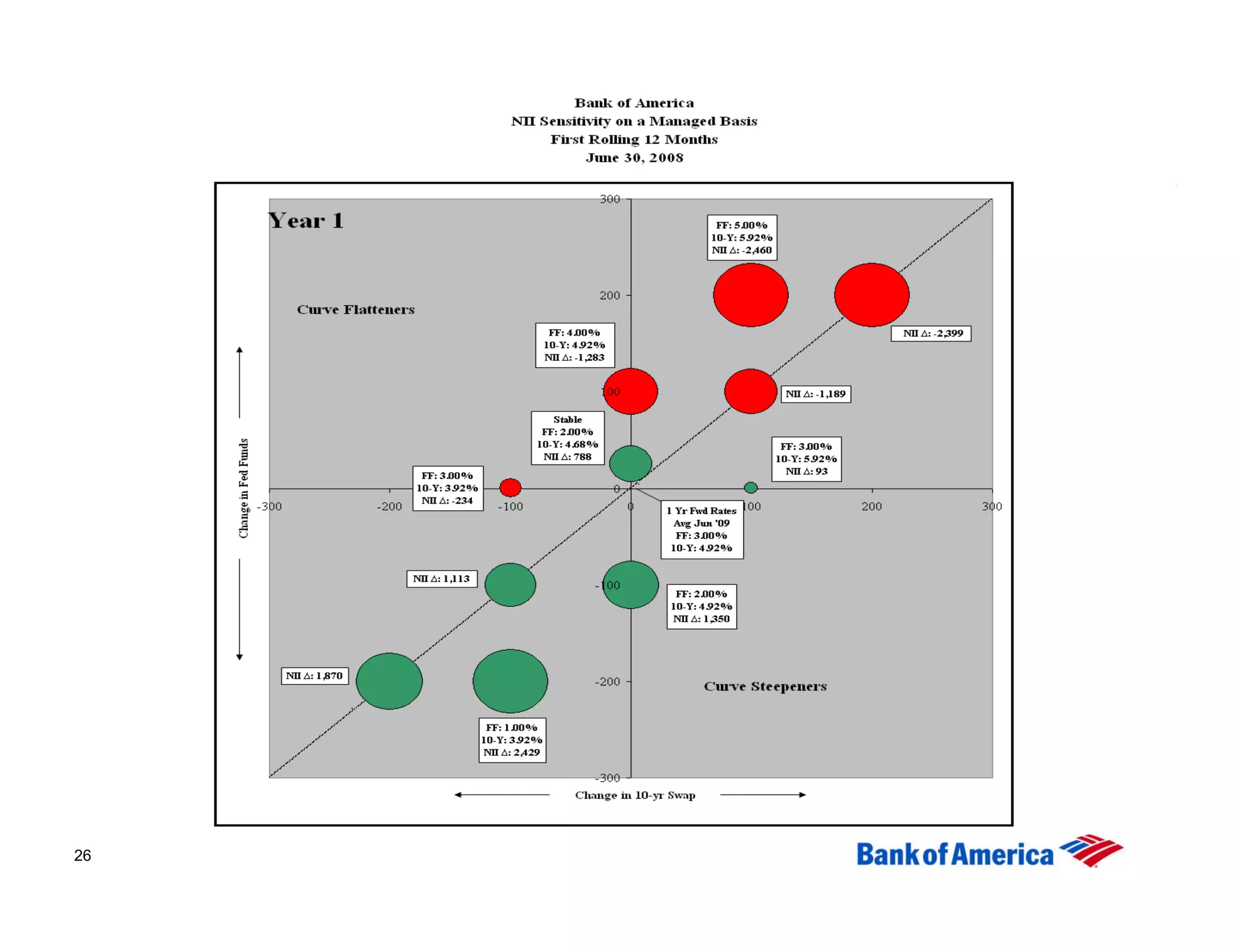 Second Quarter 2008 Earnings Presentation