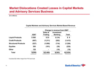 Third Quarter 2007 Earnings Presentation