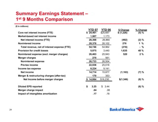 Third Quarter 2007 Earnings Presentation