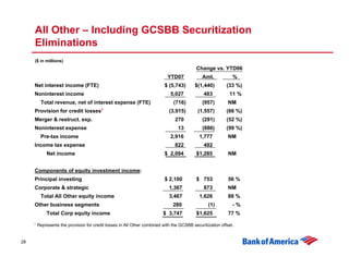 Third Quarter 2007 Earnings Presentation