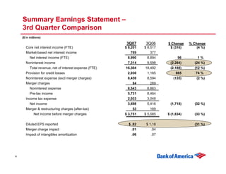 Third Quarter 2007 Earnings Presentation