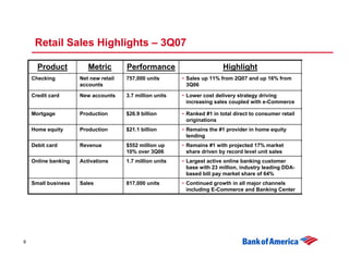 Third Quarter 2007 Earnings Presentation