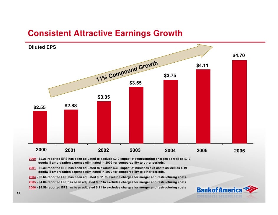 Bank of America Securities 37th Annual Investor Conference