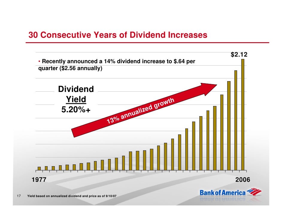 Bank of America Securities 37th Annual Investor Conference
