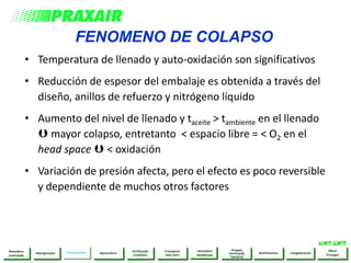 • Temperatura de llenado y auto-oxidación son significativos
• Reducción de espesor del embalaje es obtenida a través del
diseño, anillos de refuerzo y nitrógeno líquido
• Aumento del nivel de llenado y taceite > tambiente en el llenado
 mayor colapso, entretanto < espacio libre = < O2 en el
head space  < oxidación
• Variación de presión afecta, pero el efecto es poco reversible
y dependiente de muchos otros factores
FENOMENO DE COLAPSO
Atmosfera
Modificada
PressurizaçãoHidrogenação Congelamento
Menu
Principal
Resfriamento
Strippin
inertização
“sparging”
Transporte
Gelo Seco
Fertilização
Carbônica
AguaculturaAtmosfera
controlada
 