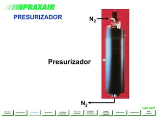 PRESURIZADOR N2
N2
Presurizador
Atmosfera
ModificadaPressurizaçãoHidrogenação Congelamento
Menu
Principal
Resfriamento
Strippin
inertização
“sparging”
Transporte
Gelo Seco
Fertilização
Carbônica
AguaculturaAtmosfera
controlada
 