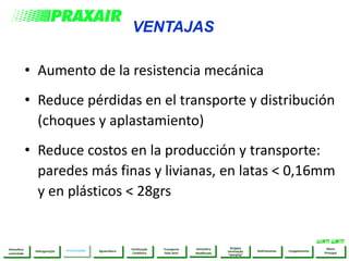 • Aumento de la resistencia mecánica
• Reduce pérdidas en el transporte y distribución
(choques y aplastamiento)
• Reduce costos en la producción y transporte:
paredes más finas y livianas, en latas < 0,16mm
y en plásticos < 28grs
VENTAJAS
Atmosfera
Modificada
PressurizaçãoHidrogenação Congelamento
Menu
Principal
Resfriamento
Strippin
inertização
“sparging”
Transporte
Gelo Seco
Fertilização
Carbônica
AguaculturaAtmosfera
controlada
 