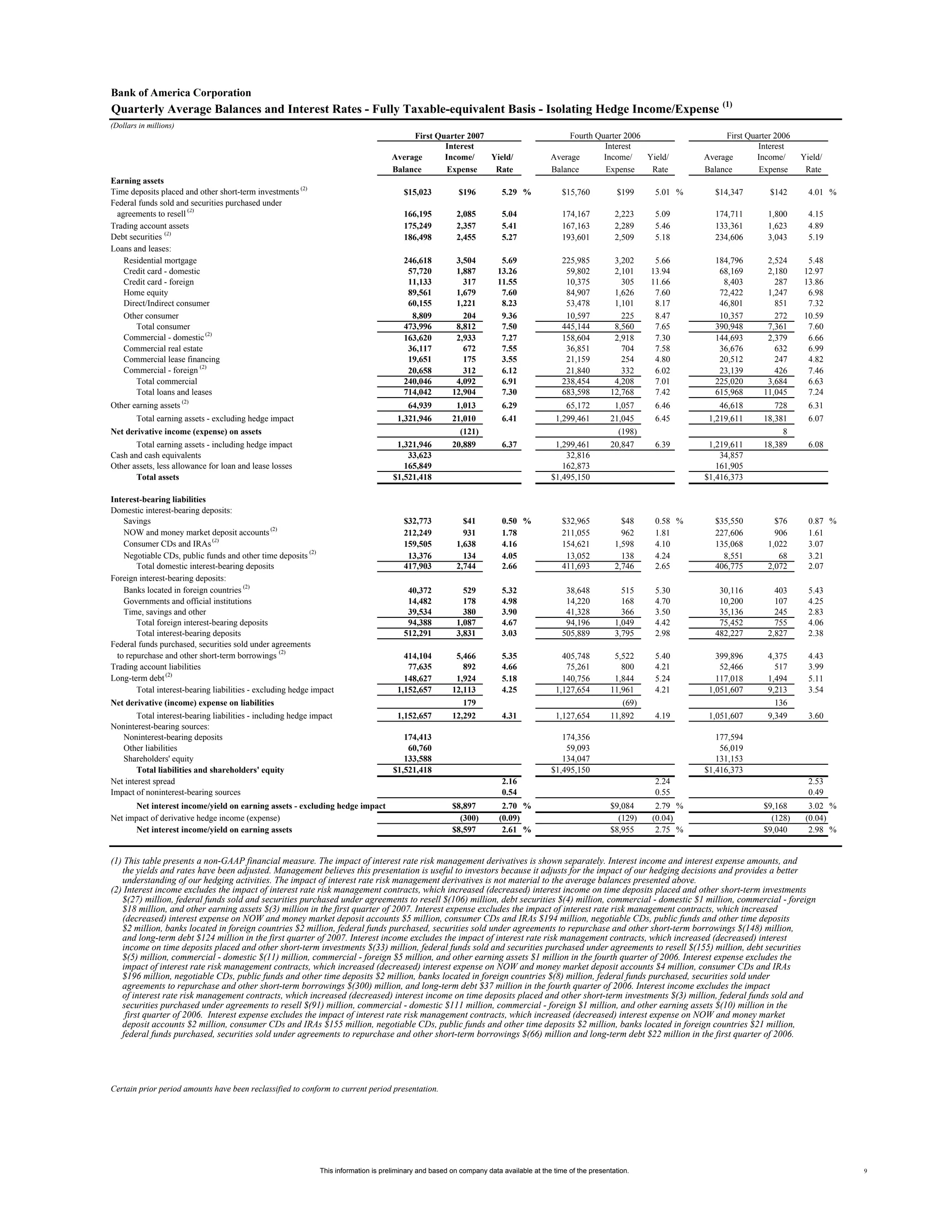 Supplemental First Quarter 2007 Financial Information