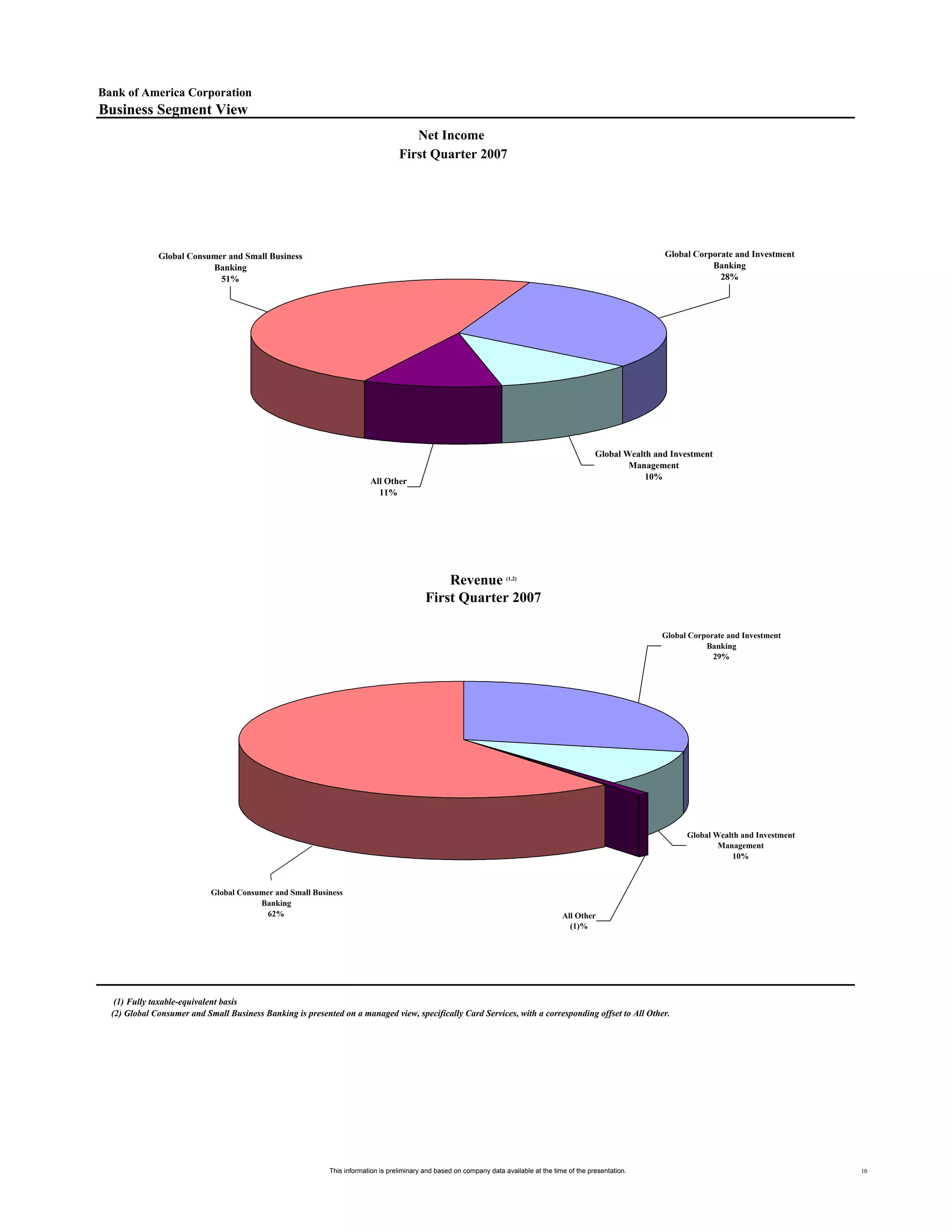 Supplemental First Quarter 2007 Financial Information