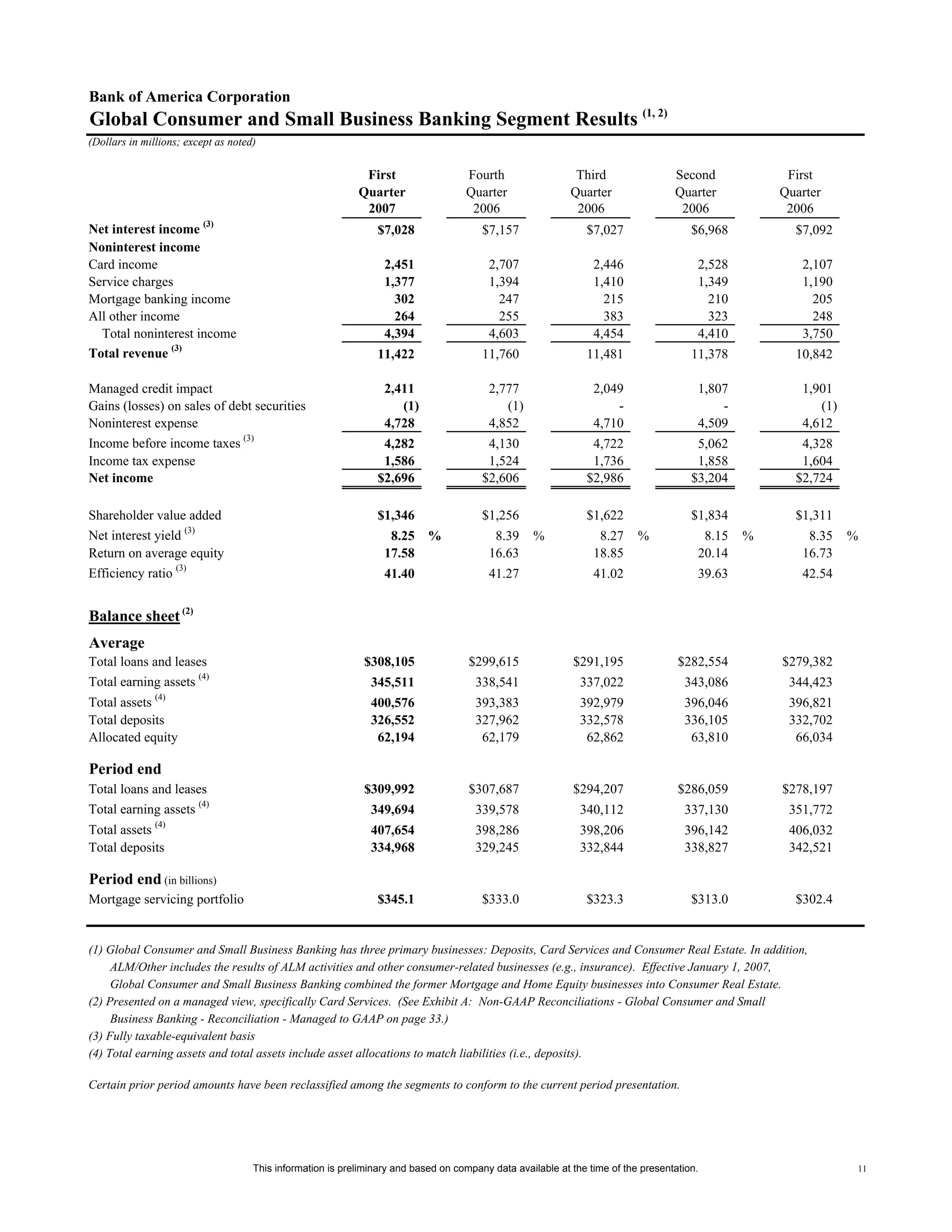 Supplemental First Quarter 2007 Financial Information