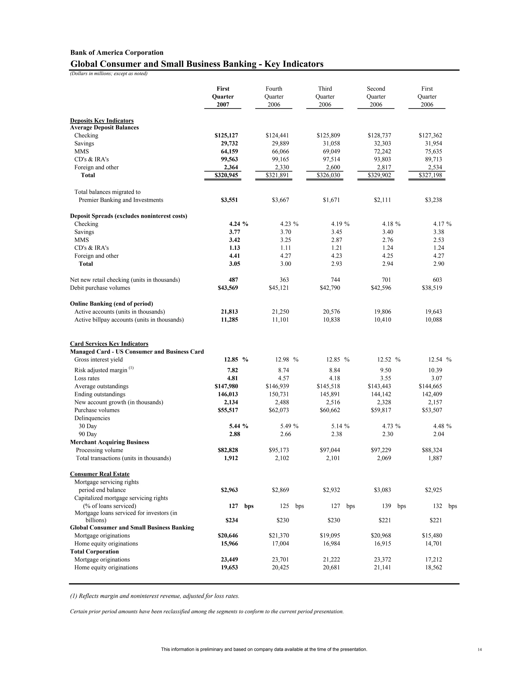 Supplemental First Quarter 2007 Financial Information