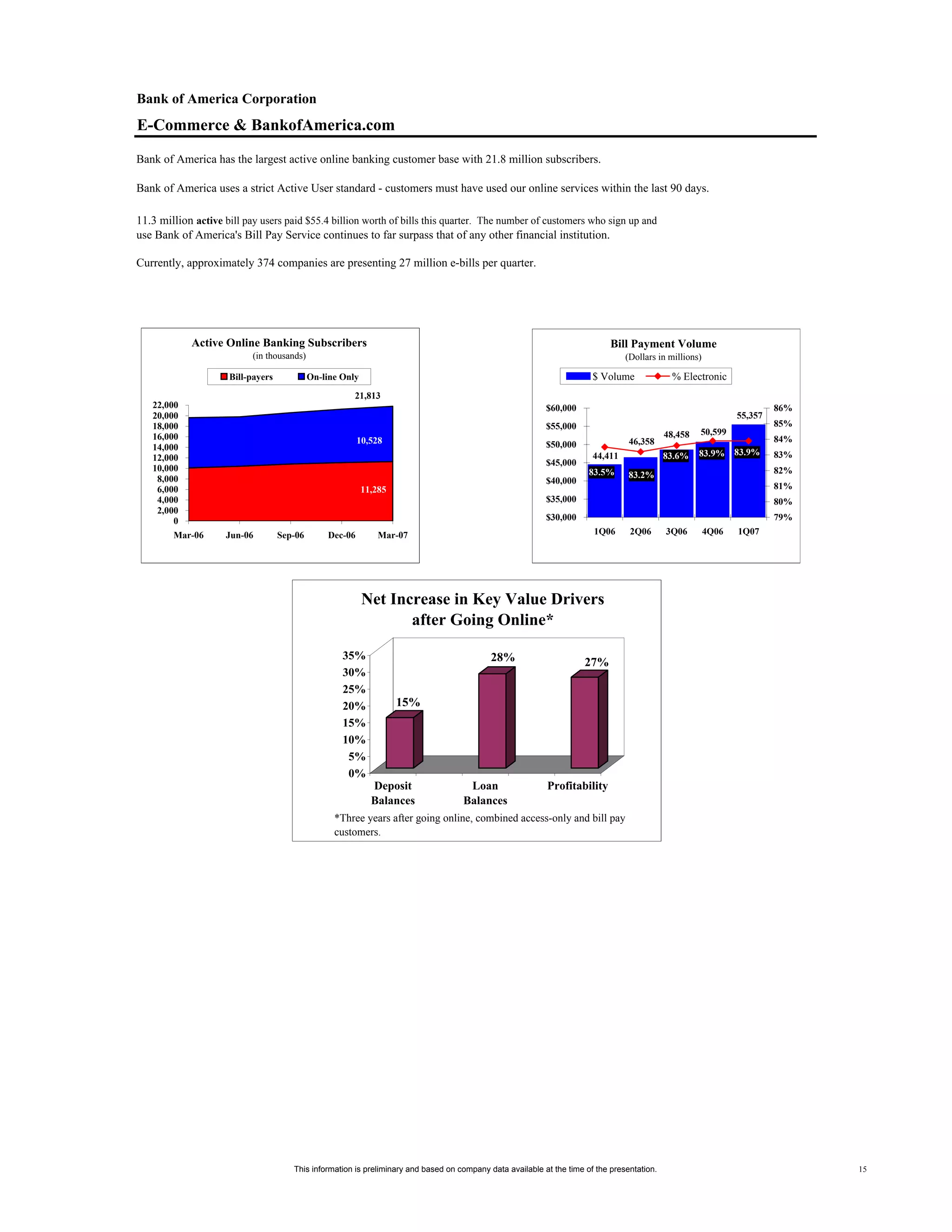 Supplemental First Quarter 2007 Financial Information