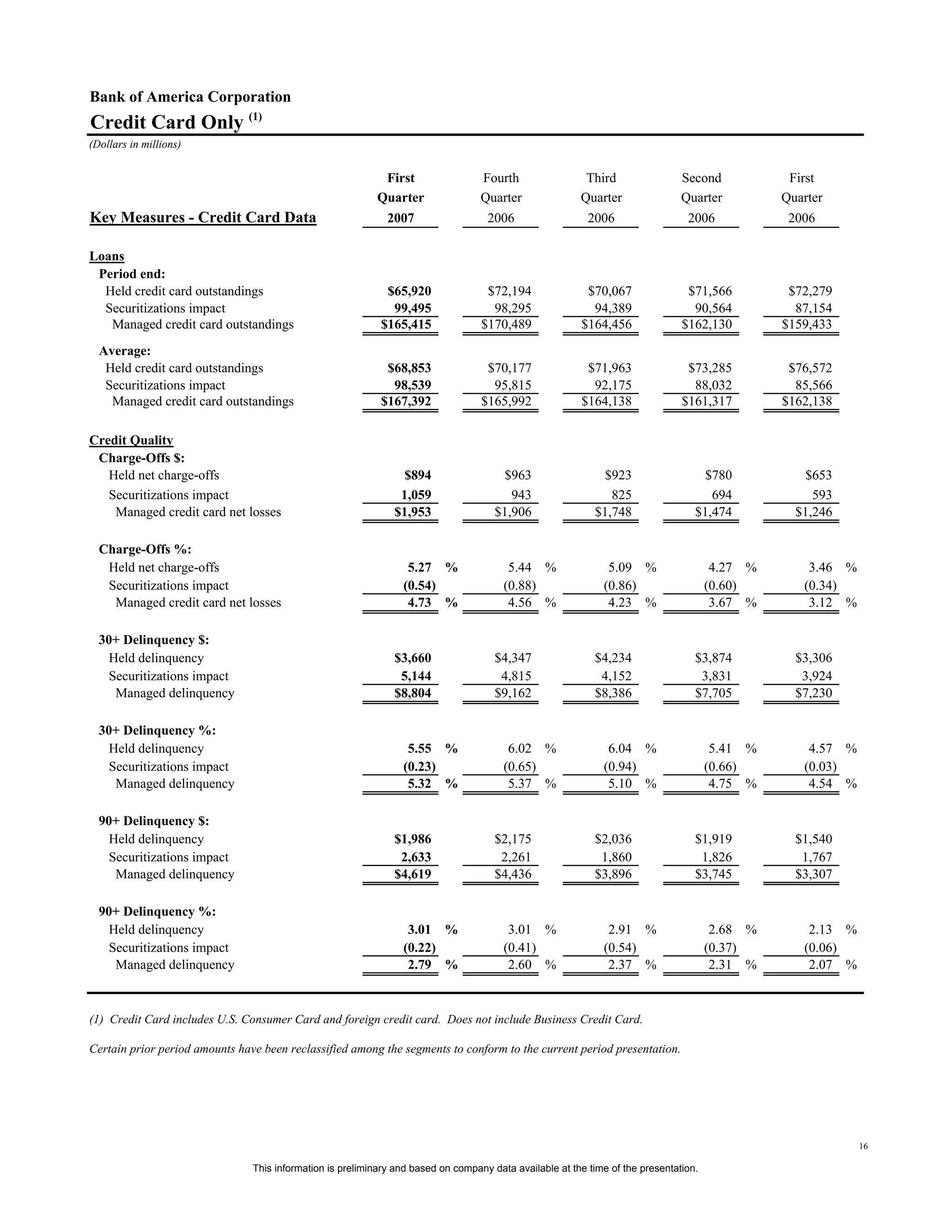 Supplemental First Quarter 2007 Financial Information