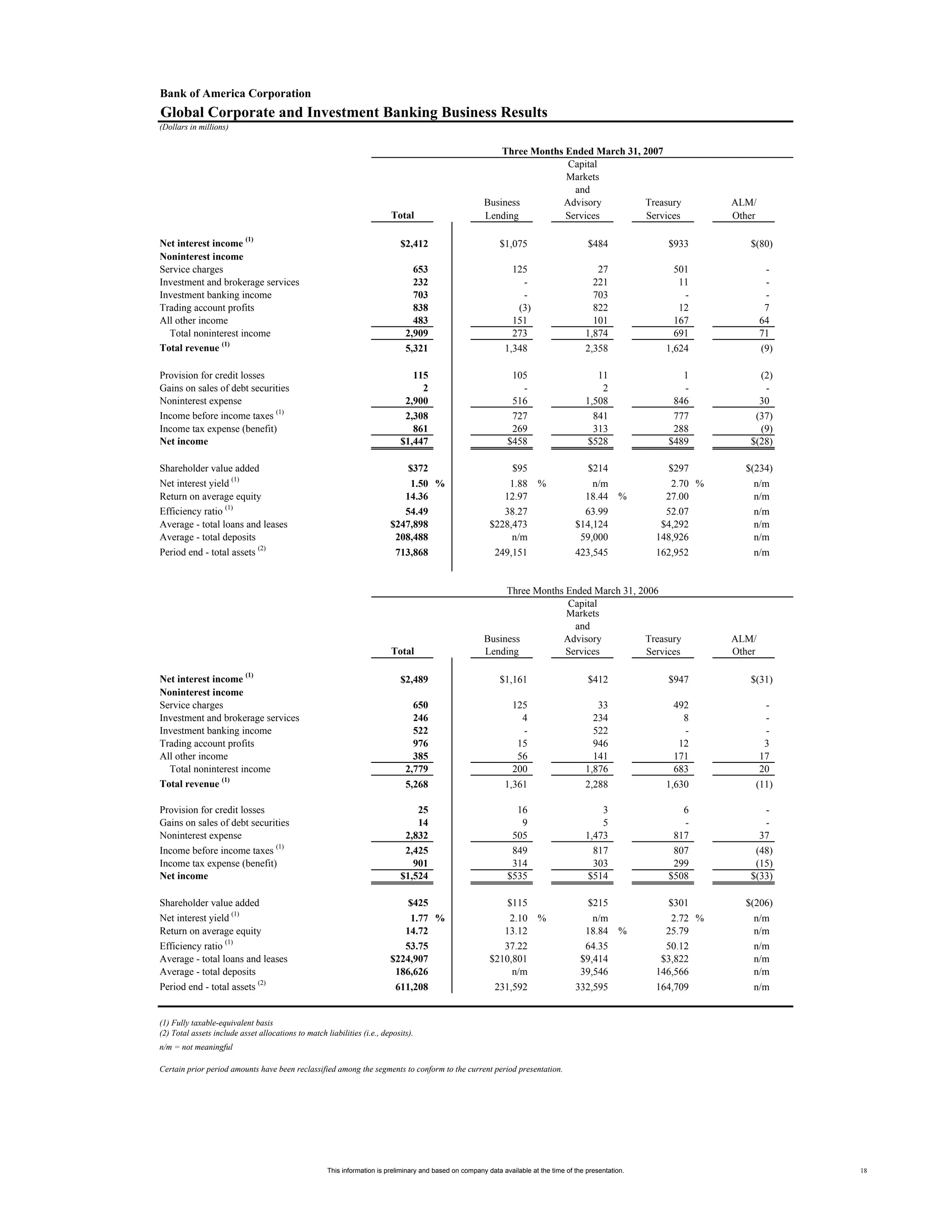 Supplemental First Quarter 2007 Financial Information
