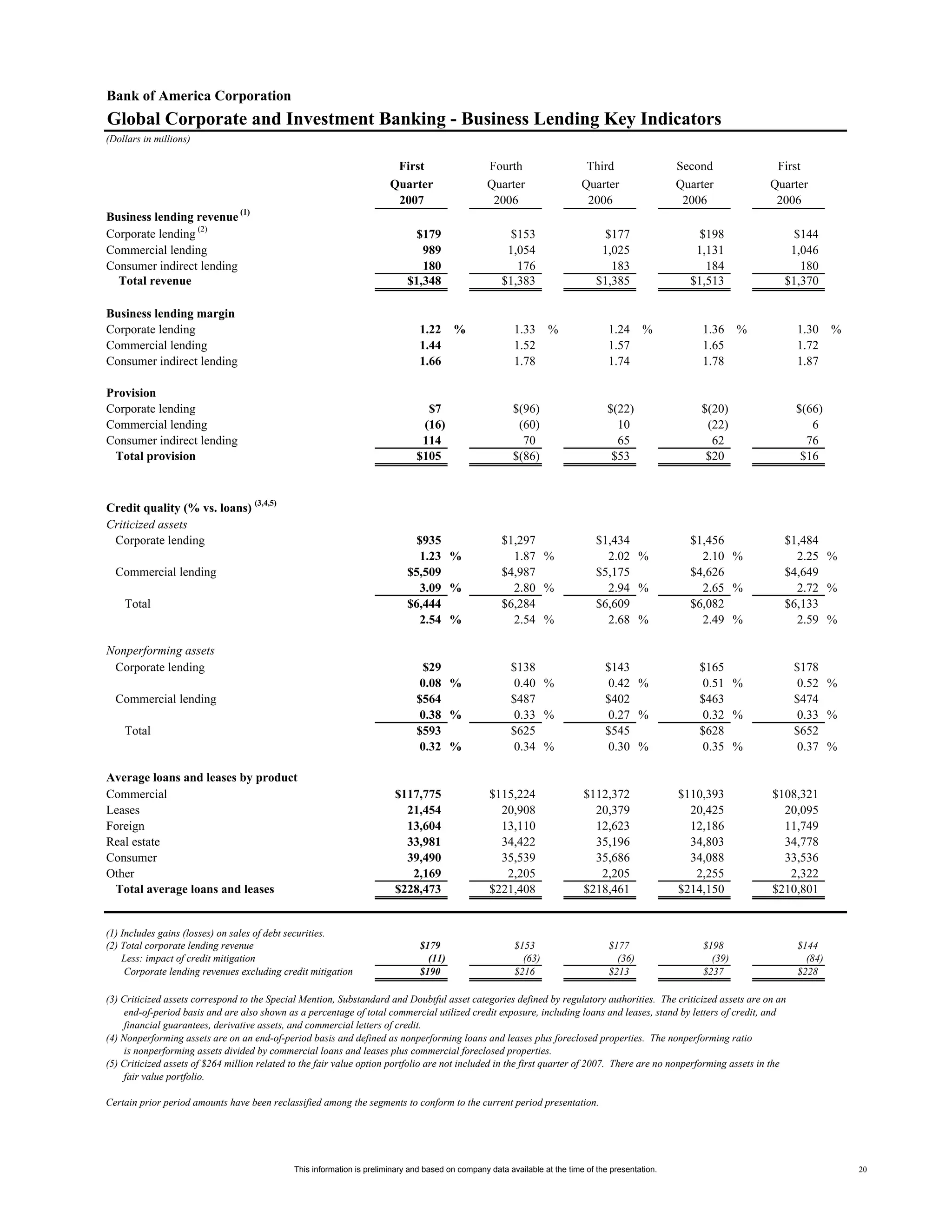 Supplemental First Quarter 2007 Financial Information