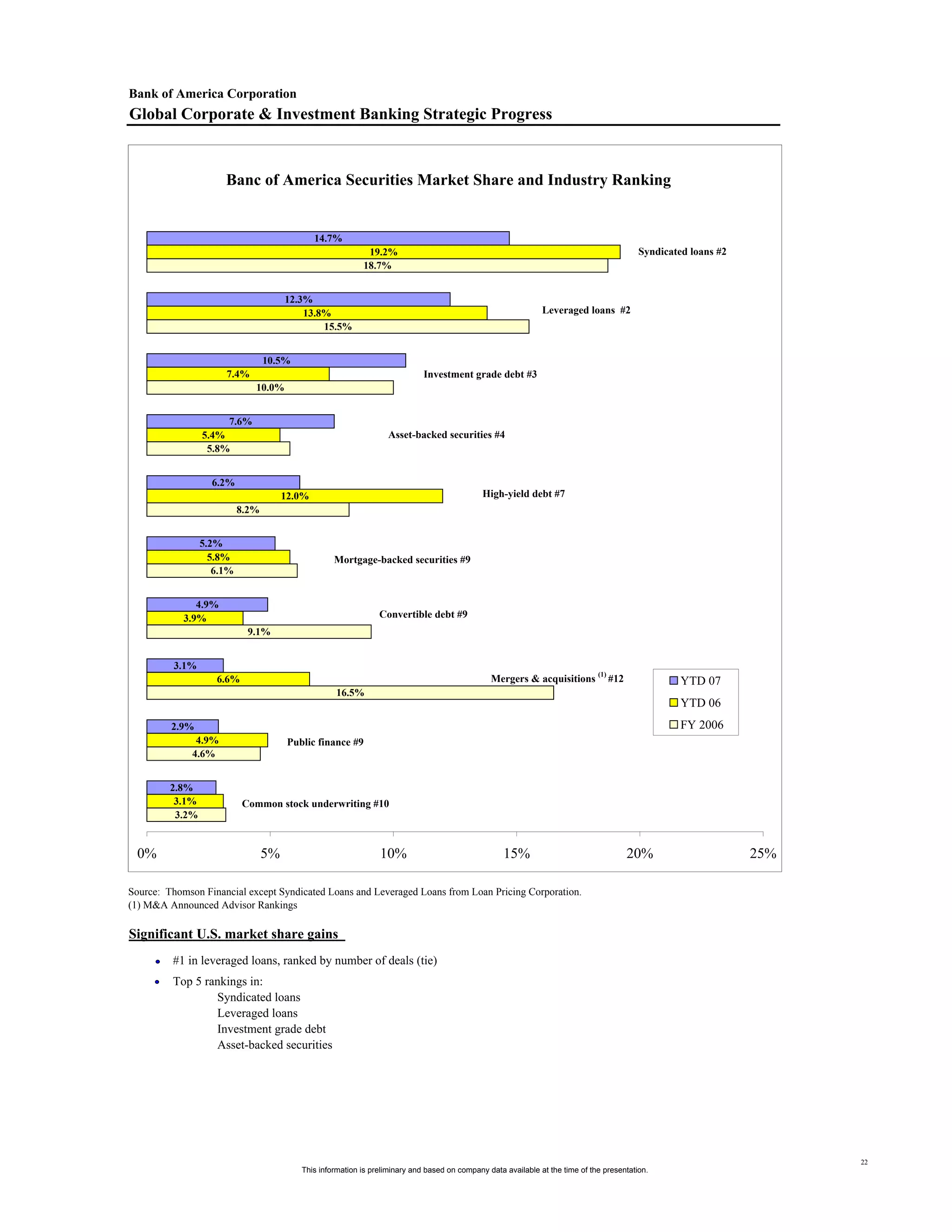 Supplemental First Quarter 2007 Financial Information