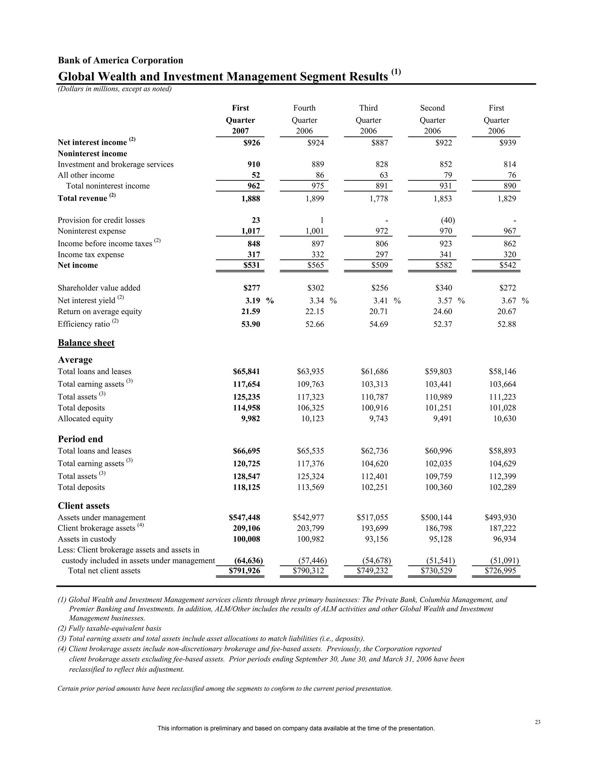 Supplemental First Quarter 2007 Financial Information