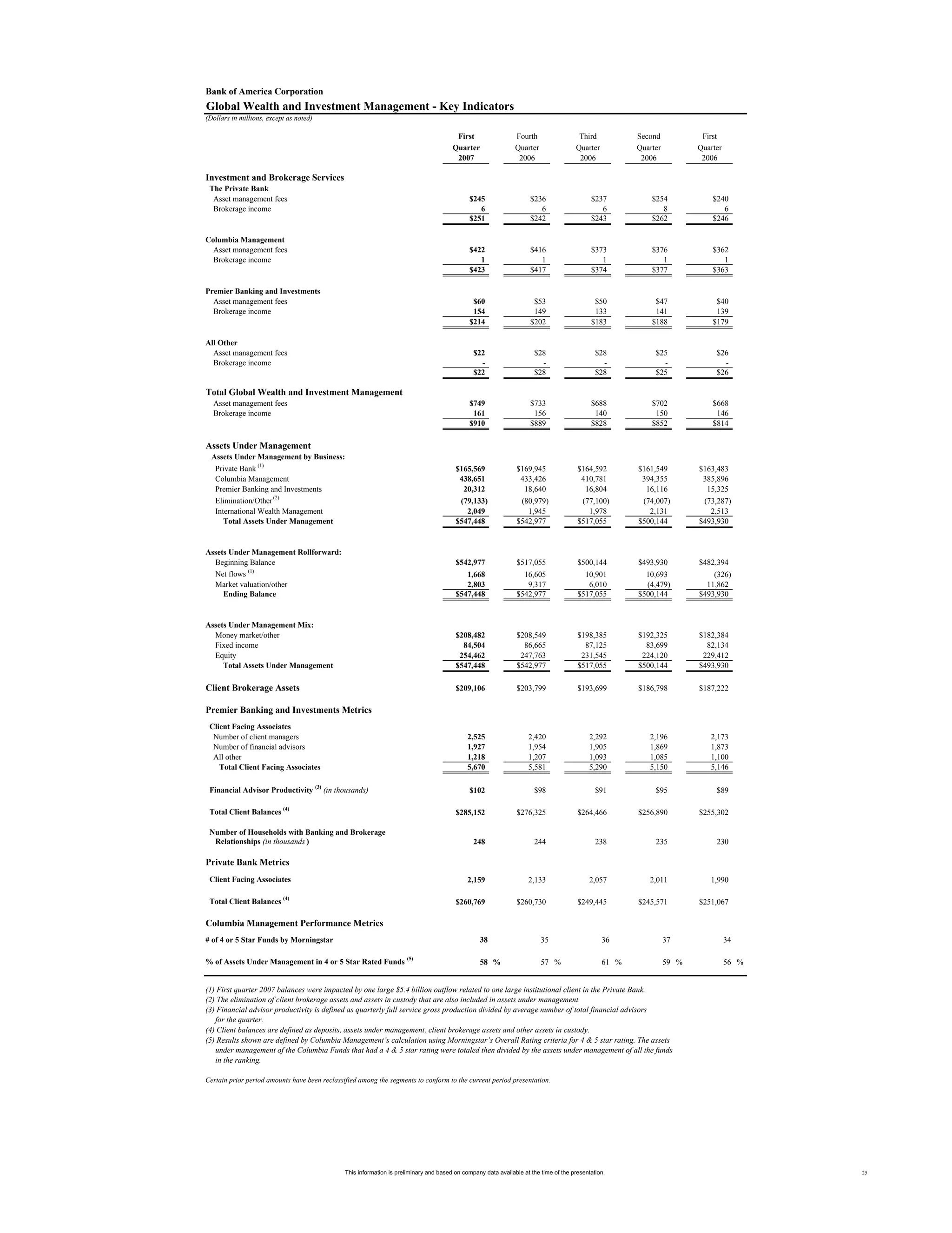 Supplemental First Quarter 2007 Financial Information