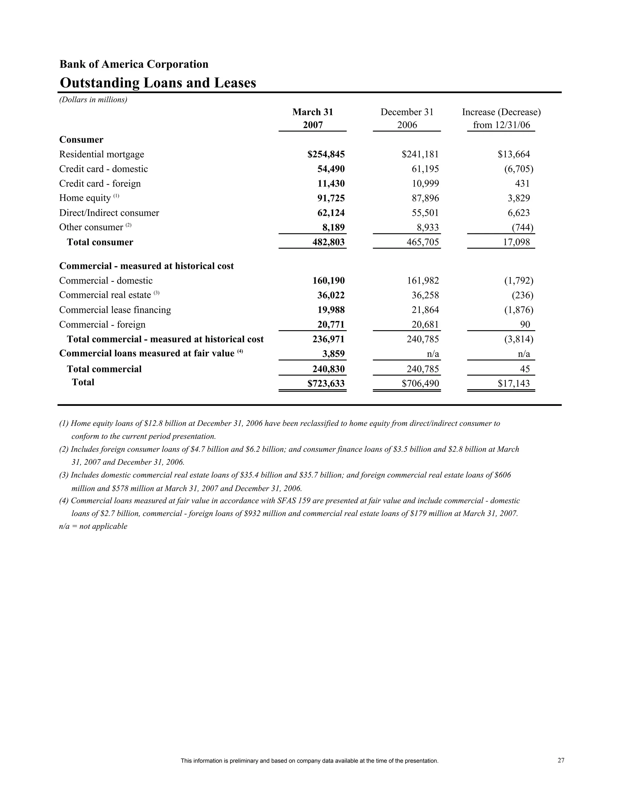 Supplemental First Quarter 2007 Financial Information