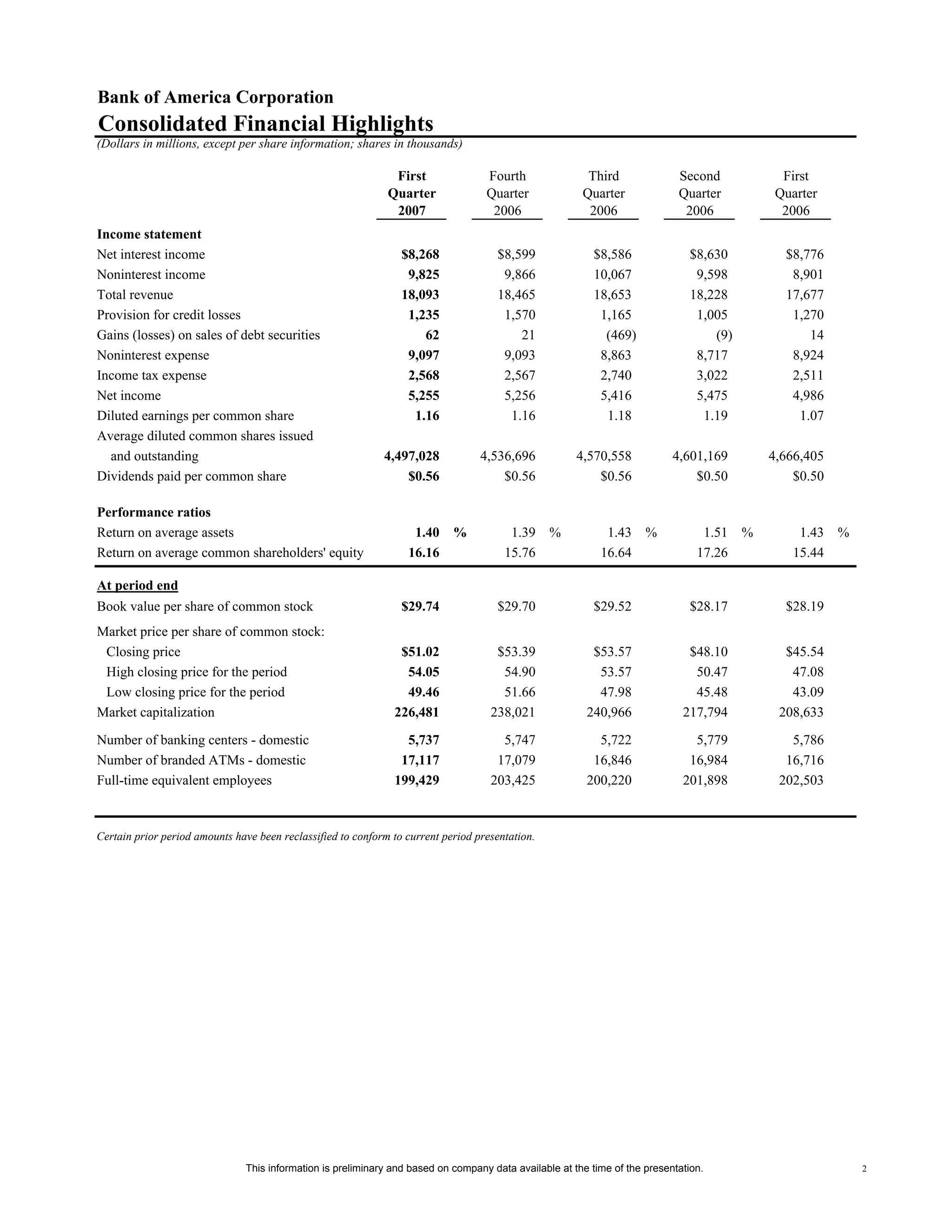 Supplemental First Quarter 2007 Financial Information